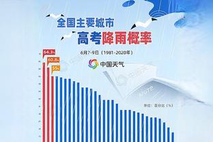 足协：新一期国足报到时间为11日，泰山球员13日亚冠比赛后报到